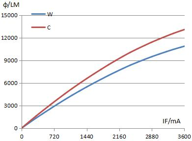 CK2823-SV4