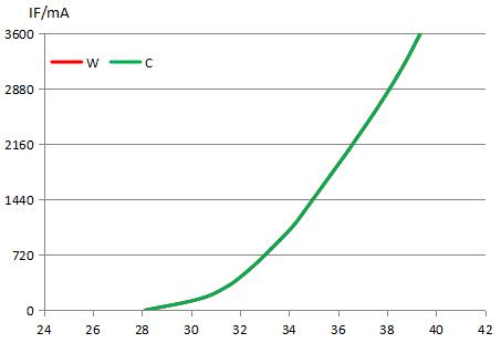 CK2823-SV4