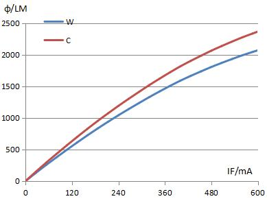 CK18145-YV3