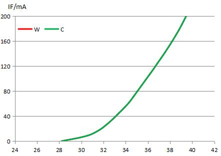 CK1308-SV3