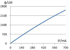DK1916