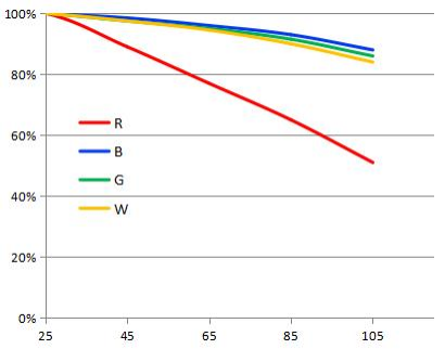 PX3838RGBW