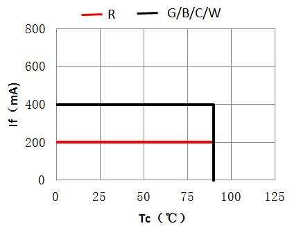 NCW1611