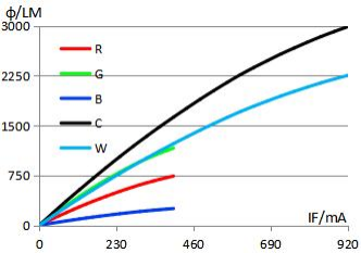 NCW2320