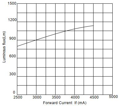 4040 HW