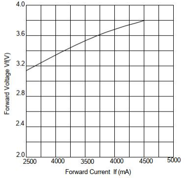 4040 HW