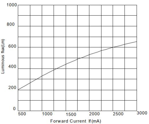 4040 GW