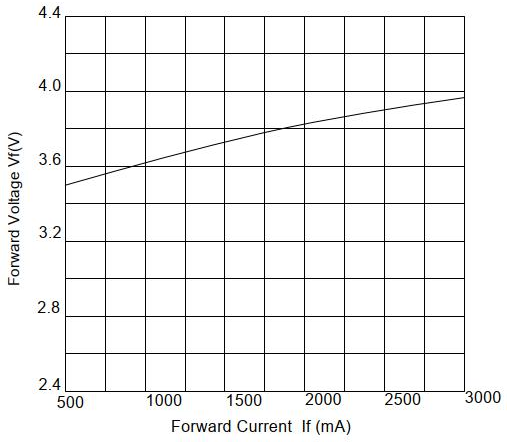 4040 GW