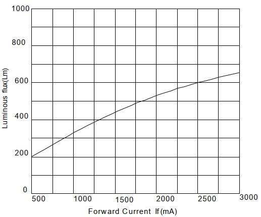 5050 GW