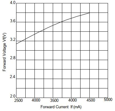 5050 GW