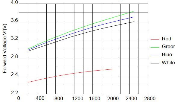 5060  RGBW40W