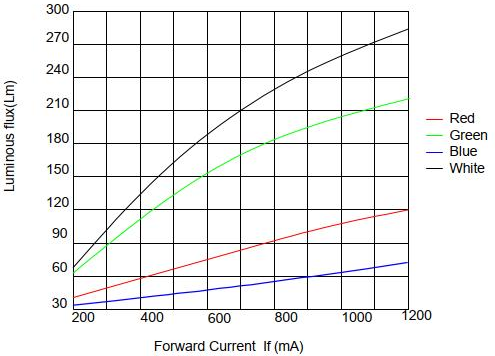 5060  RGBW15W