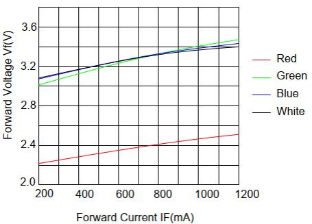 5060  RGBW15W