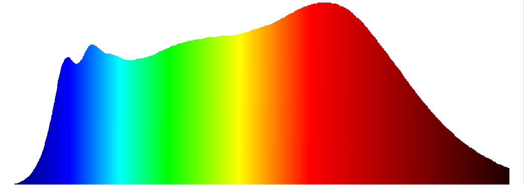 Introdução Evercore