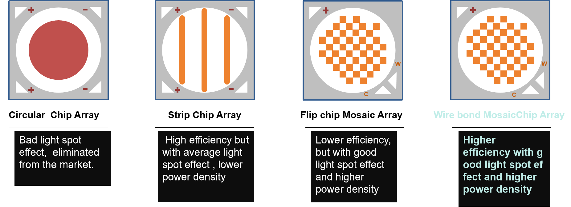 Introdução Evercore