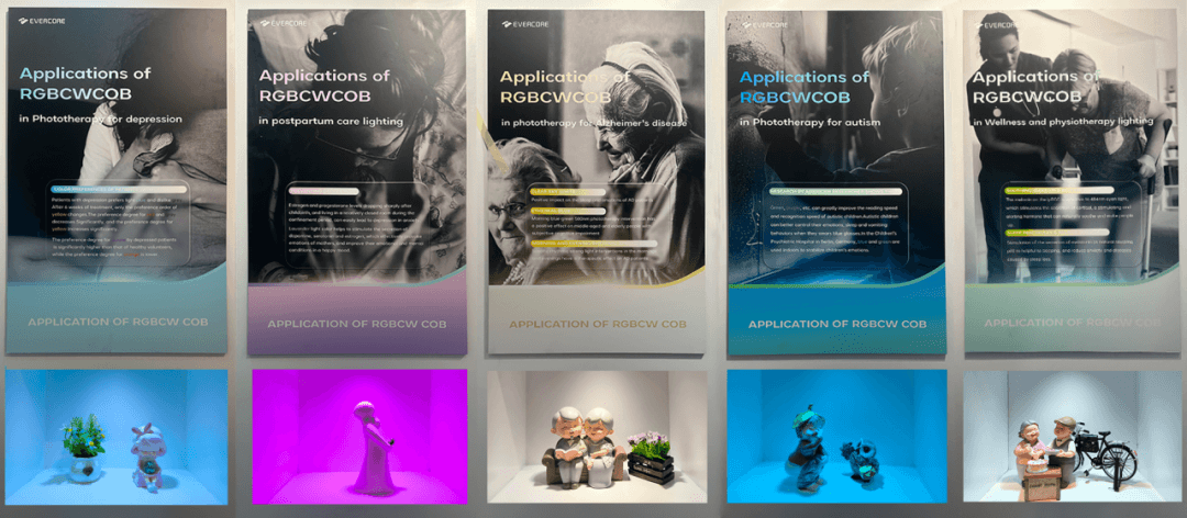 全色域 Evercore RGBCW Series Topic
